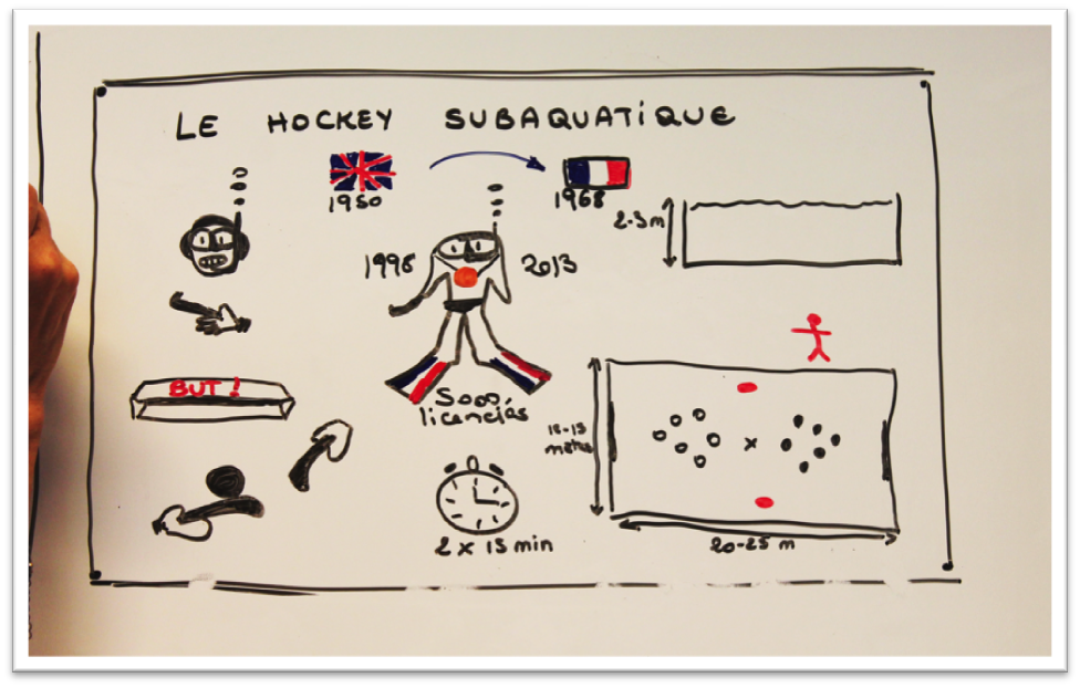 le hockey subaquatique - vidéo dessinée tant réel